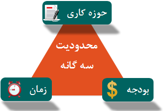  مثلث مدیریت پروژه        